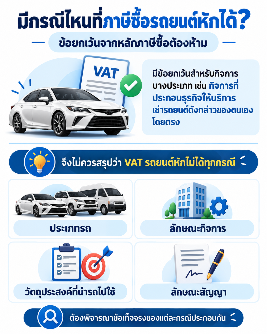 อินโฟกราฟฟิกอธิบายภาษีซื้อเกี่ยวกับรถยนต์และข้อยกเว้นกรณีที่กิจการบางประเภทสามารถหักภาษีซื้อได้ โดยต้องพิจารณาประเภทรถ ลักษณะกิจการ วัตถุประสงค์การใช้รถ และลักษณะสัญญา