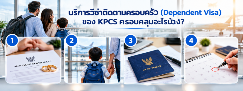 อินโฟกราฟิก 4 ประเภทบริการวีซ่าติดตามครอบครัว (Dependent Visa) ของ KPCS ได้แก่ วีซ่าติดตามคู่สมรส วีซ่าติดตามบุตร วีซ่าติดตามผู้ถือวีซ่าทำงาน Non-B และการต่ออายุวีซ่าติดตามครอบครัว