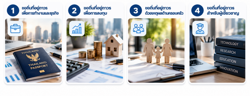 อินโฟกราฟิกแสดง 4 ประเภทการขอมีถิ่นที่อยู่ถาวรในประเทศไทย (Thai Permanent Residency) ได้แก่ การทำงานและธุรกิจ การลงทุน เหตุผลด้านครอบครัว และผู้เชี่ยวชาญ โดย KPCS Accounting